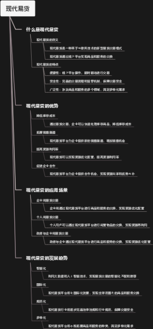 现代易货