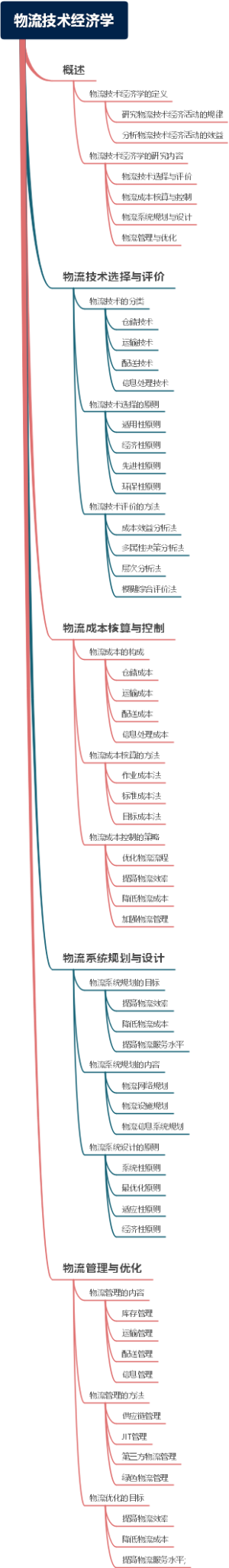 物流技术经济学