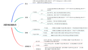 消费外部性特点