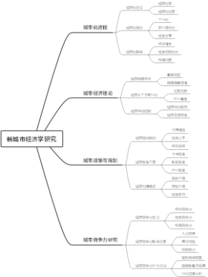 新城市经济学研究