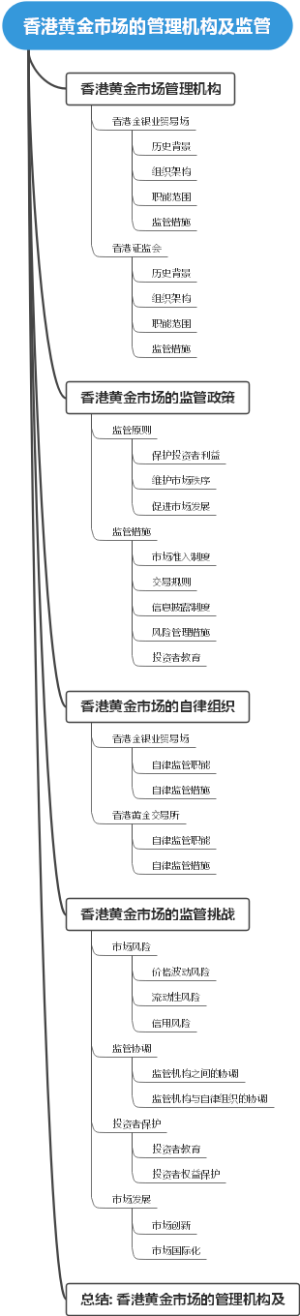 香港黄金市场的管理机构及监管