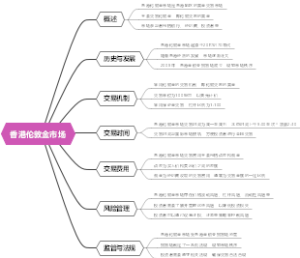 香港伦敦金市场