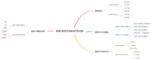 新制度经济学的研究对象
