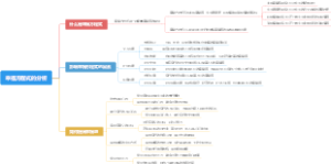 幸福方程式的分析