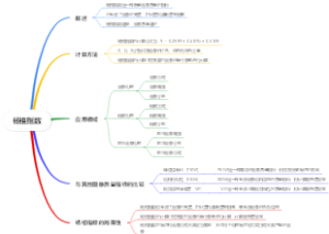杨格指数