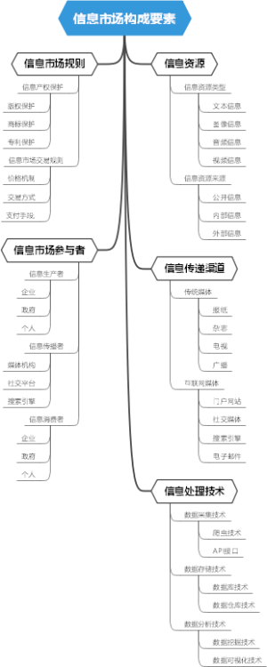 熊彼特租金与李嘉图租金的区别