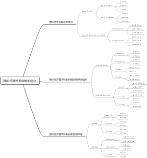 循环经济管理体制的建立