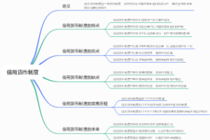 信用货币制度