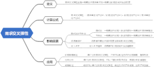 需求交叉弹性