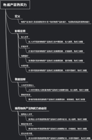 物质产品购买力