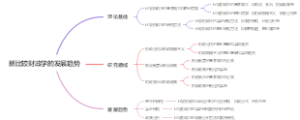 新比较财政学的发展趋势