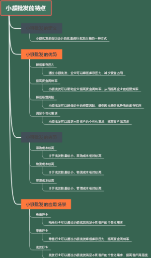 小额批发的特点