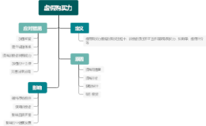 要素驱动和创新驱动