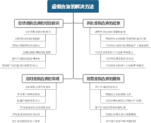 虚假合资的解决方法