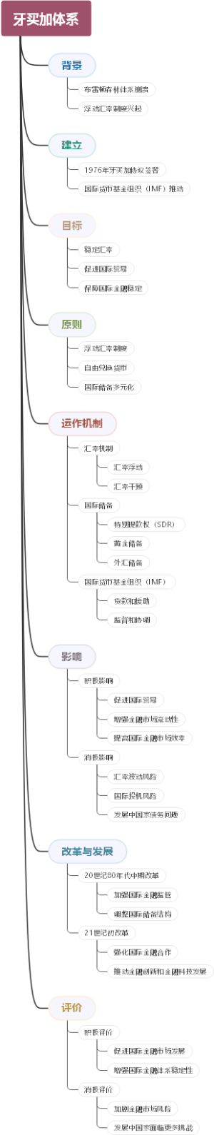 牙买加体系