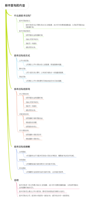 股本回购的内容