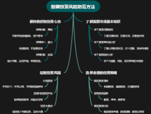 股票投资风险防范方法