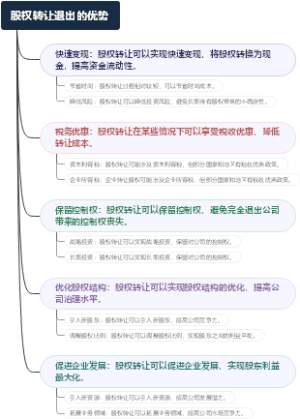 股权转让退出的优势