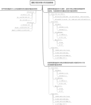 固有风险对审计风险的影响