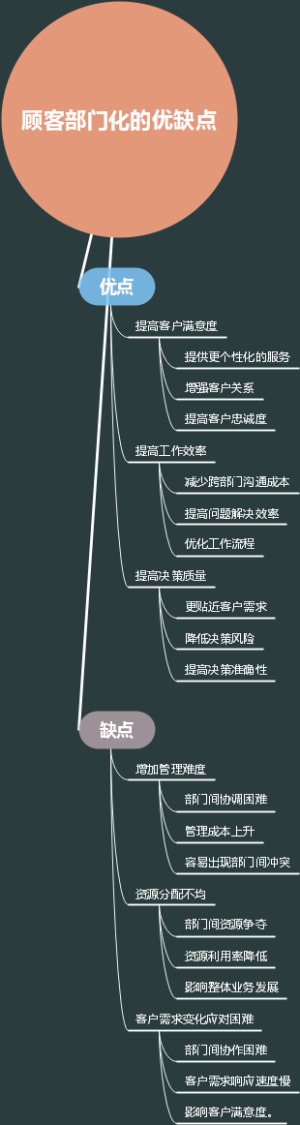 顾客部门化的优缺点