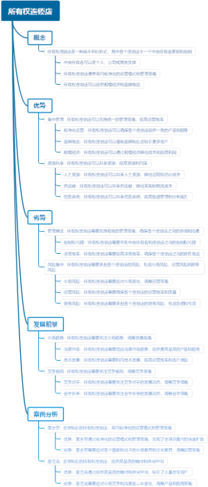 所有权连锁店