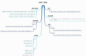 双重汇率制