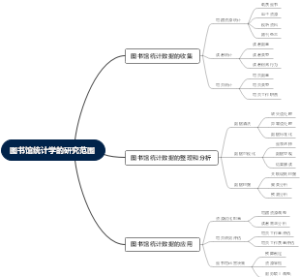 图书馆统计学的研究范围