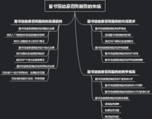 图书馆信息咨询服务的市场