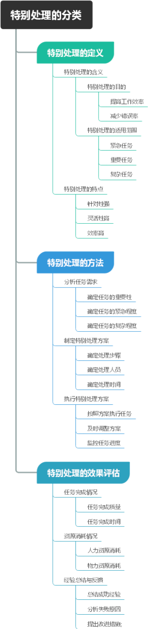 特别处理的分类