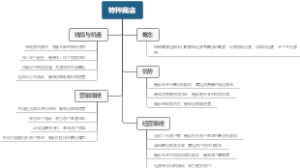 特种商店