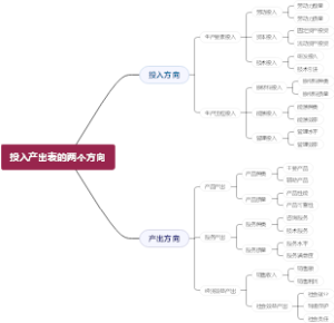投入产出表的两个方向