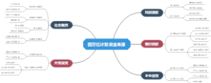 四万亿计划资金来源