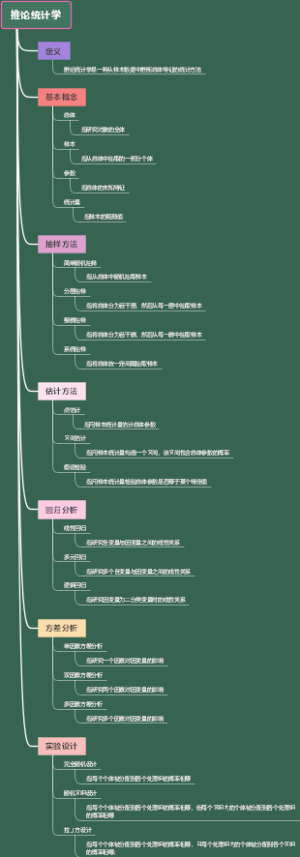 推论统计学