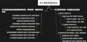 外汇期货市场的定义