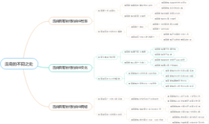 温商的不同之处