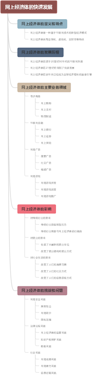 网上经济体的快速发展