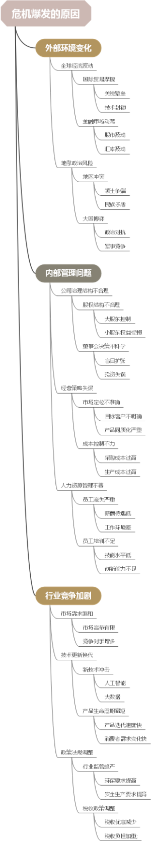 危机爆发的原因