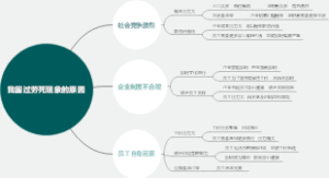 我国过劳死现象的原因
