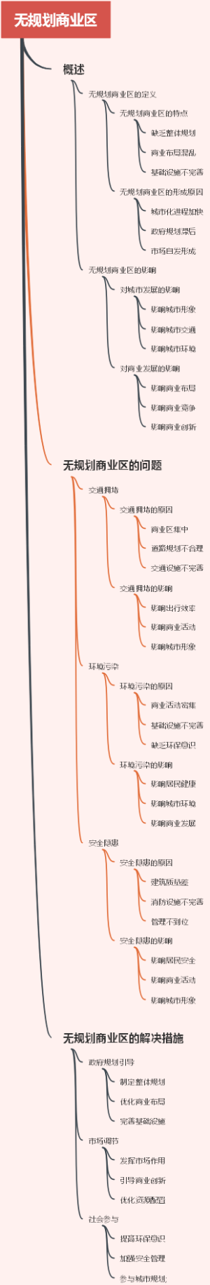 无规划商业区