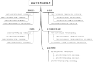 完全竞争市场的缺点