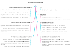 完全竞争市场的长期均衡