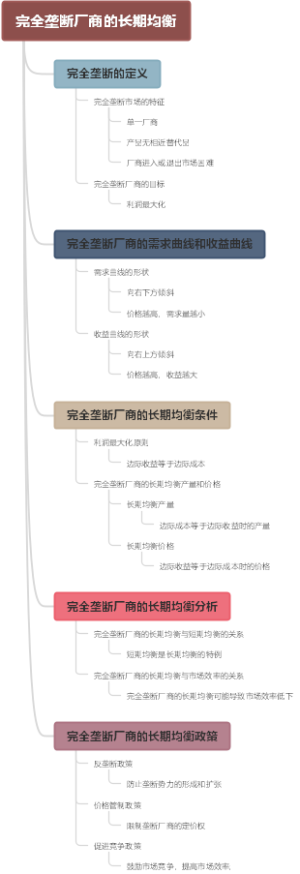 完全垄断厂商的长期均衡