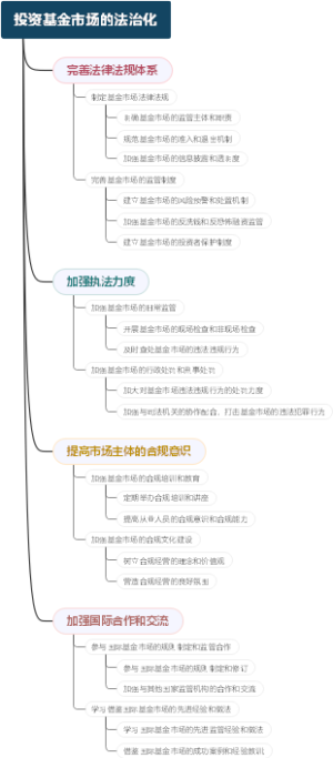 投资基金市场的法治化