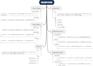 完全竞争和对抗