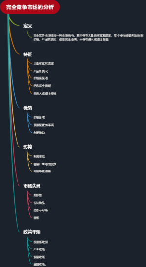 完全竞争市场的分析