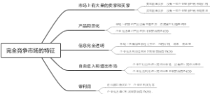 完全竞争市场的特征