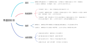 串通投标罪