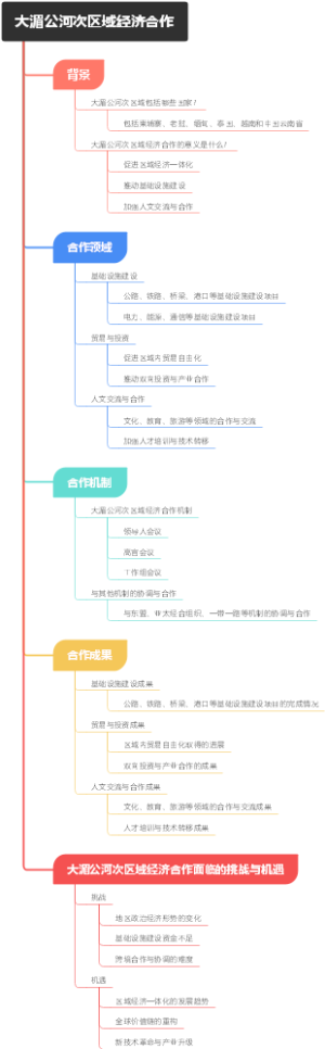 大湄公河次区域经济合作