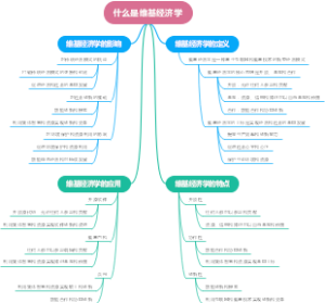 什么是维基经济学