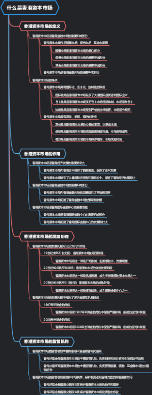 什么是香港资本市场